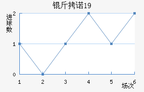 ��ŵ��U19��������������