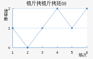 ����͢08��������������