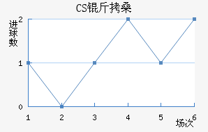 CS��ɣ̭��������������