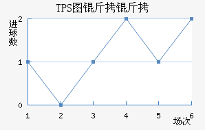 TPS�������������������