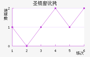 ʥ�Ѷ��϶ణ��ŵ��������������