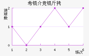 ϣ�龺����������������