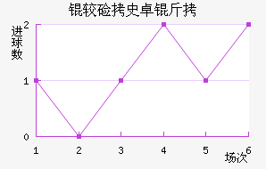 �ϼ�ʷ׿�ս�������������