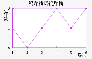 ������ŵ����޵½�������������