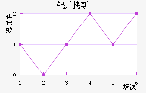 ��˹��������������