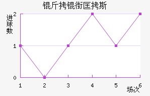 ���ֿ�˹��������������