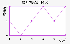 ����ŵ��������������