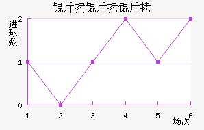 �����������½�������������