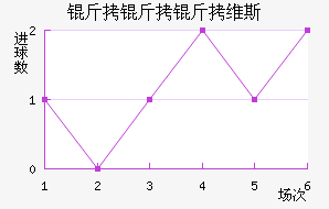 ������ά˹��������������