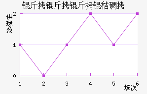 �������յ½�������������