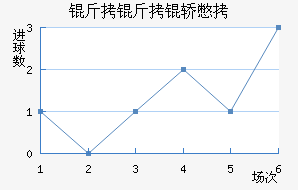 �����αȽ�������������