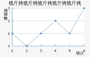 ���������ؽ�������������