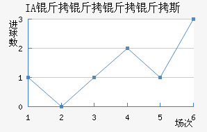 IA��������˹��������������