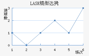 LASK�ִĽ�������������