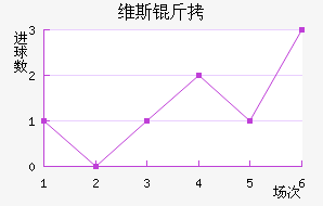 ����ά˹��RJ��������������