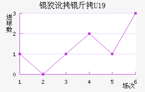 �ƶ���U19��������������