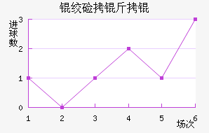 �ʼ�����������������