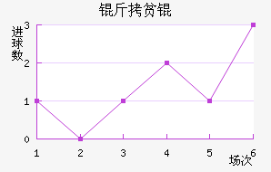 ��ƶ��½�������������