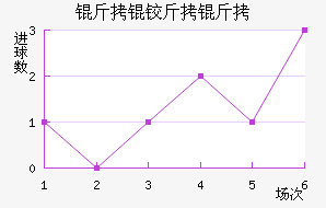 ���½����ؽ�������������