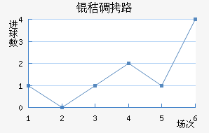 �յ�·��������������