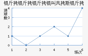 ����������˹����������������