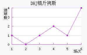 DHJ��˹ɳ���ǽ�������������