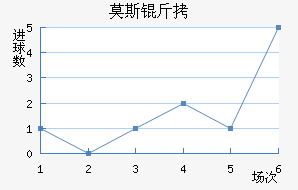 Ī˹��˹�ʹ��������������