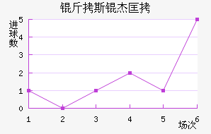 ��˹�ܿ˽�������������