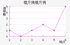 ������ʨ�ӽ�������������