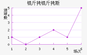 ����˹ά��������������