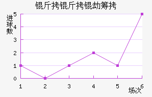 �����ٳǽ�������������