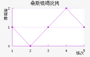 ɣ˹�߶���������������