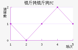 ����FC��������������