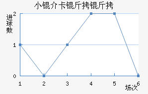 С�鿨������������������