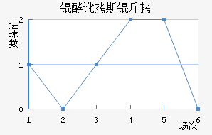 �Ͷ�˹����������������