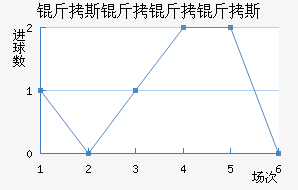 ��˹������˹��������������