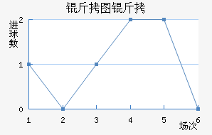 ��ͼ�״���ģ��������������