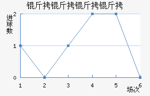 ���������������������