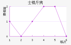 ʿ�ؽ�������������