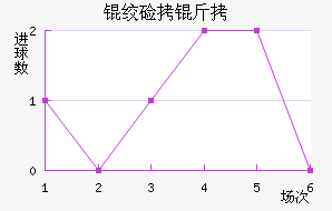 �ʼ������������������