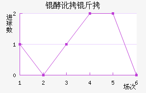 �Ͷ���Լ���������������