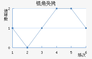 �ǹ���������������