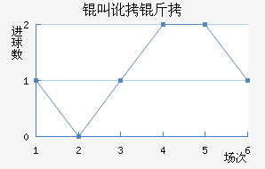 �ж�����������������