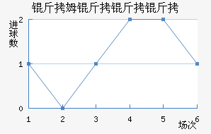 ��ķ��������������������