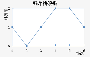 ��˶�˹�ƶ��½�������������