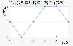 ��˹������˹��������������