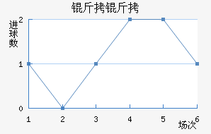 ������������������