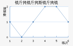 ����˹����������������