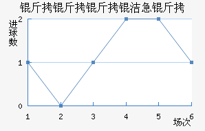 �������༱����������������