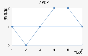 APOP��Ŭ��˹��������������